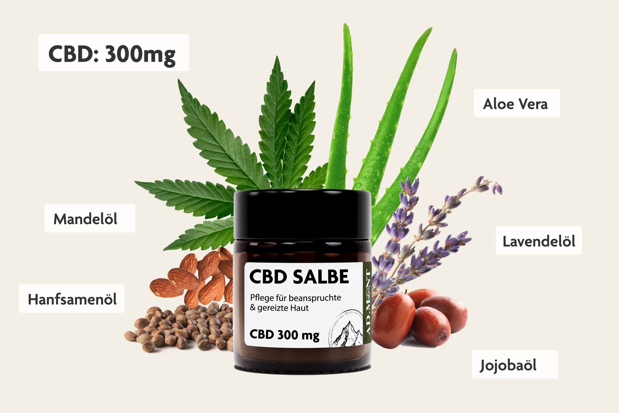 CBD Salbe natürliche inhalstoffe